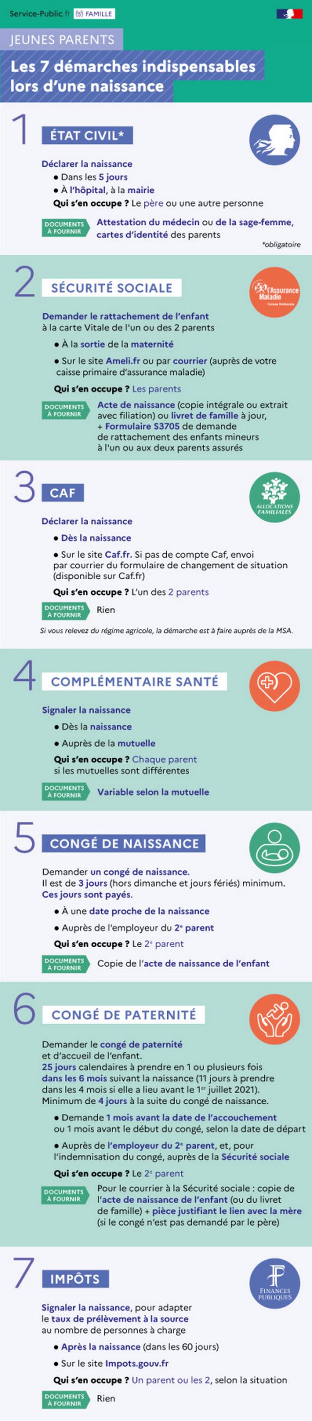 Les 7 démarches indispensables lors d'une naissance.jpg