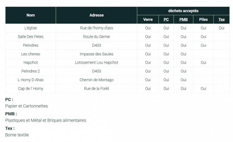 Points de tri à Lit-et-Mixe_SITCOM40.jpeg